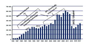 Sản lượng tôm của Thái Lan, tác động của dịch bệnh và ảnh hưởng của nguồn tôm chưa thuần hóa và SPF