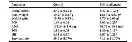 ý nghĩa thống kê