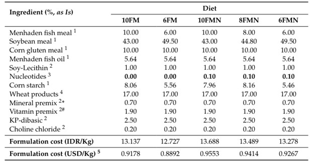 Bảng 1. Thành phần (% nguyên trạng) của khẩu phần ăn được sử dụng trong nghiên cứu. Khẩu phần ăn được áp dụng cho tôm thẻ chân trắng (PWS) trong 110 ngày và được xây dựng bằng cách sử dụng các mức khác nhau (10%, 8% và 6%) bột cá (FM) và có hoặc không bổ sung thêm nucleotide (N).